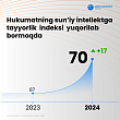 O‘zbekiston Sun’iy intellektga tayyorgarlik indeksida 17 pog‘onaga ko‘tarildi